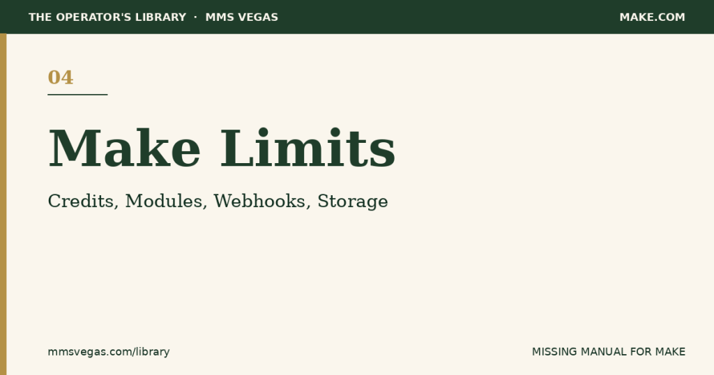 Make limits — title card for the guide to credits, modules, webhooks, and storage caps