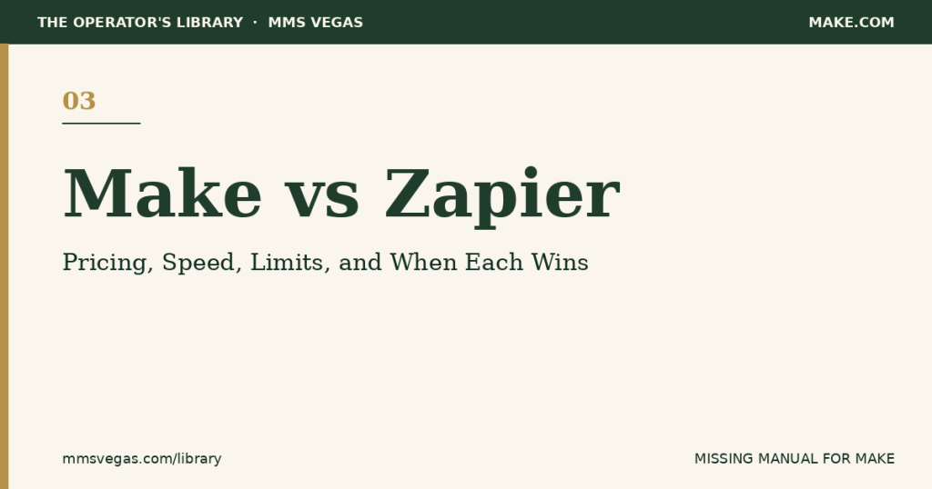 Make vs Zapier — title card for the pricing, speed, and limits comparison