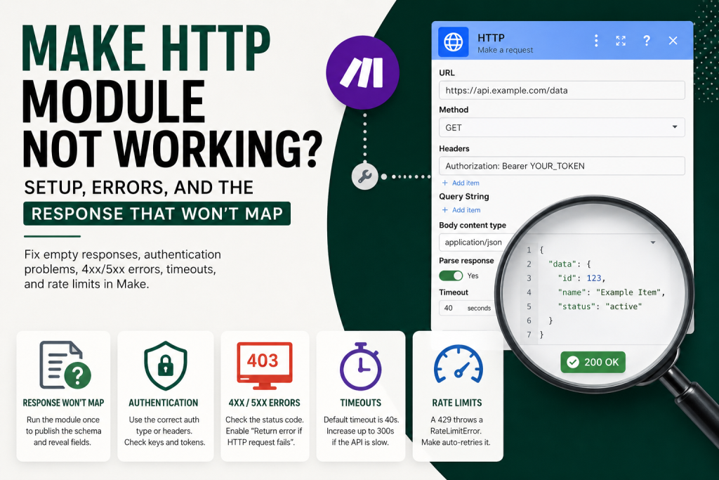 Make HTTP module not working — request setup showing Body content type, Parse response, and a 200 OK result