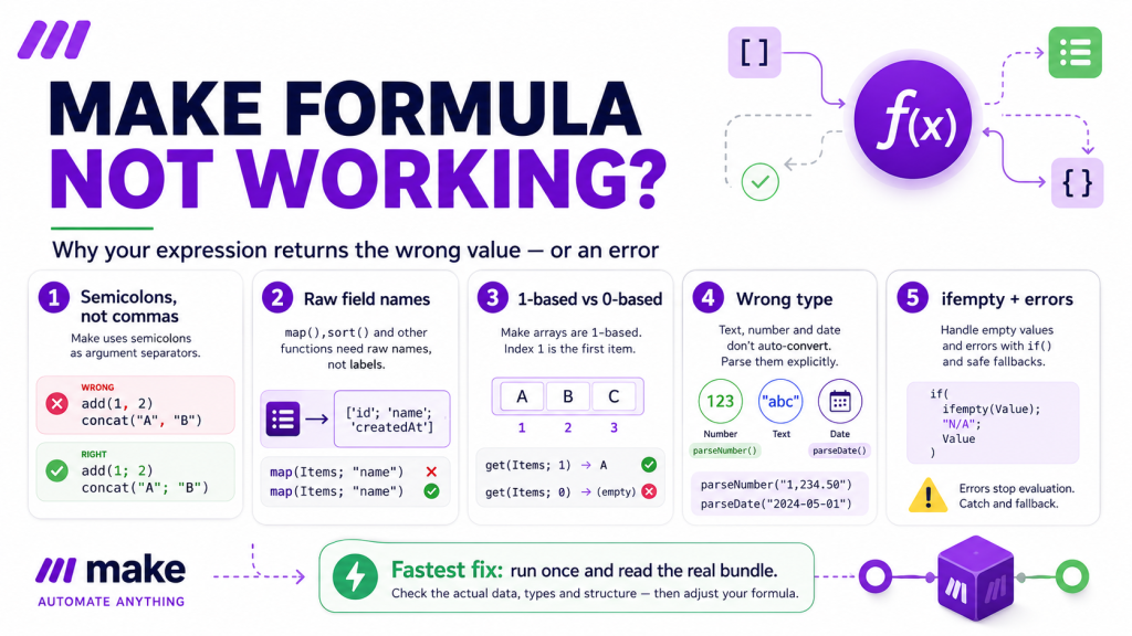 Make formula not working — the six causes: commas vs semicolons, display labels in map and sort, 1-based vs 0-based indexes, wrong value types, empty-field if fallbacks, and Function not found errors.