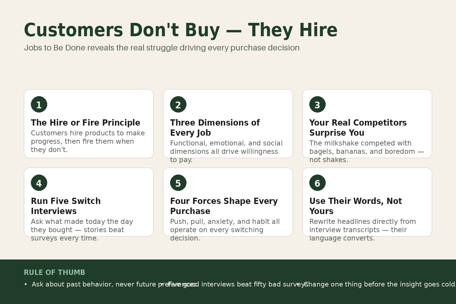 Diagram showing a customer 'hiring' a product for a specific job, with functional, emotional, and social job dimensions illustrated for small business marketing