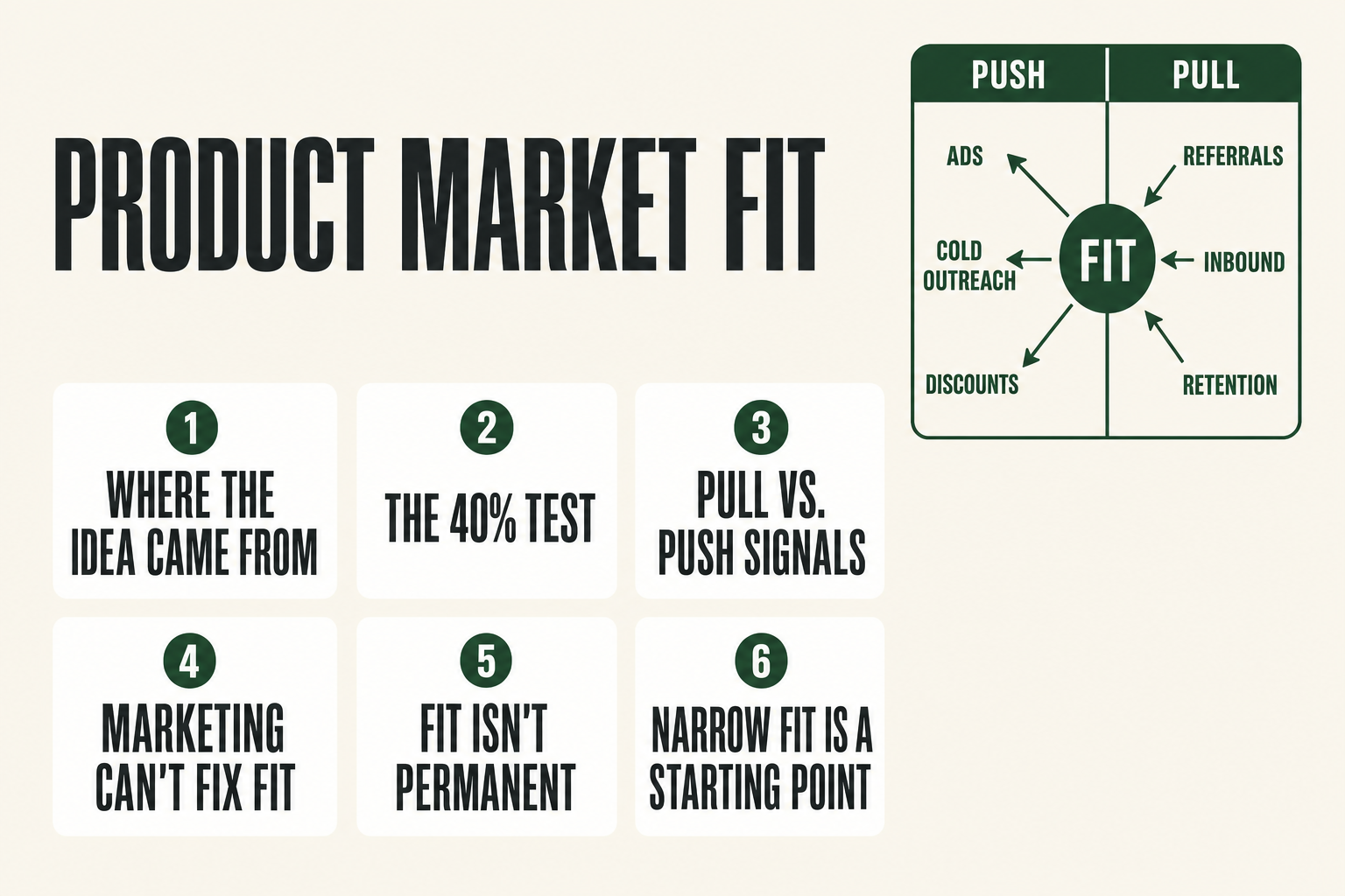 Diagram showing the shift from push marketing to market pull as a business achieves product market fit