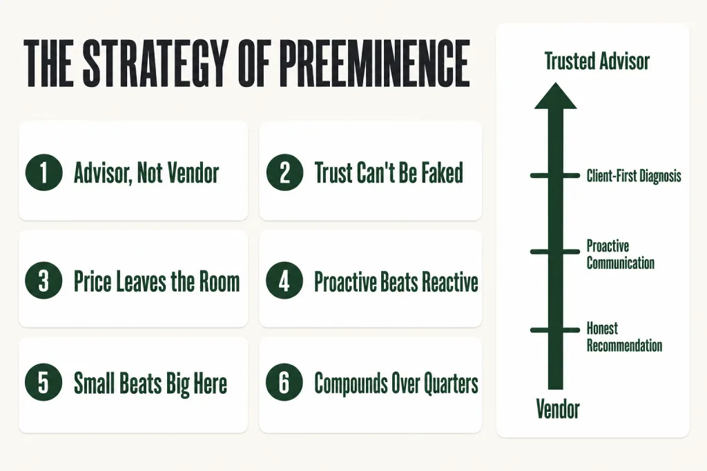 Jay Abraham strategy of preeminence diagram showing the shift from vendor to trusted advisor in small business marketing