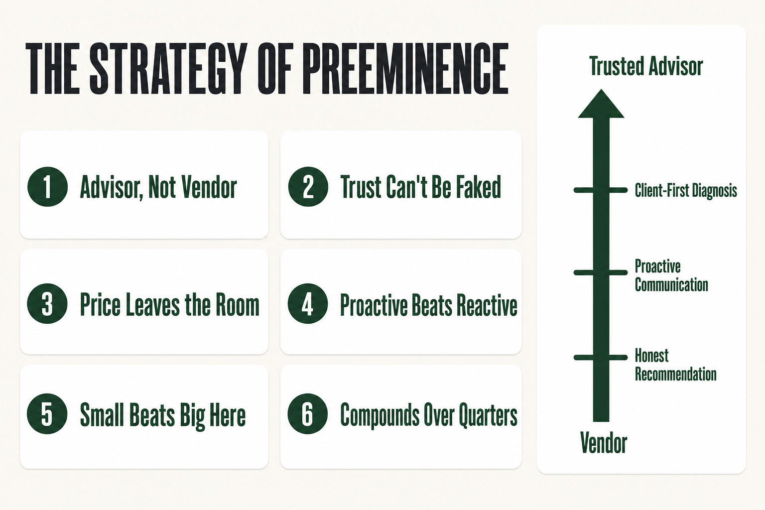 Jay Abraham strategy of preeminence diagram showing the shift from vendor to trusted advisor in small business marketing