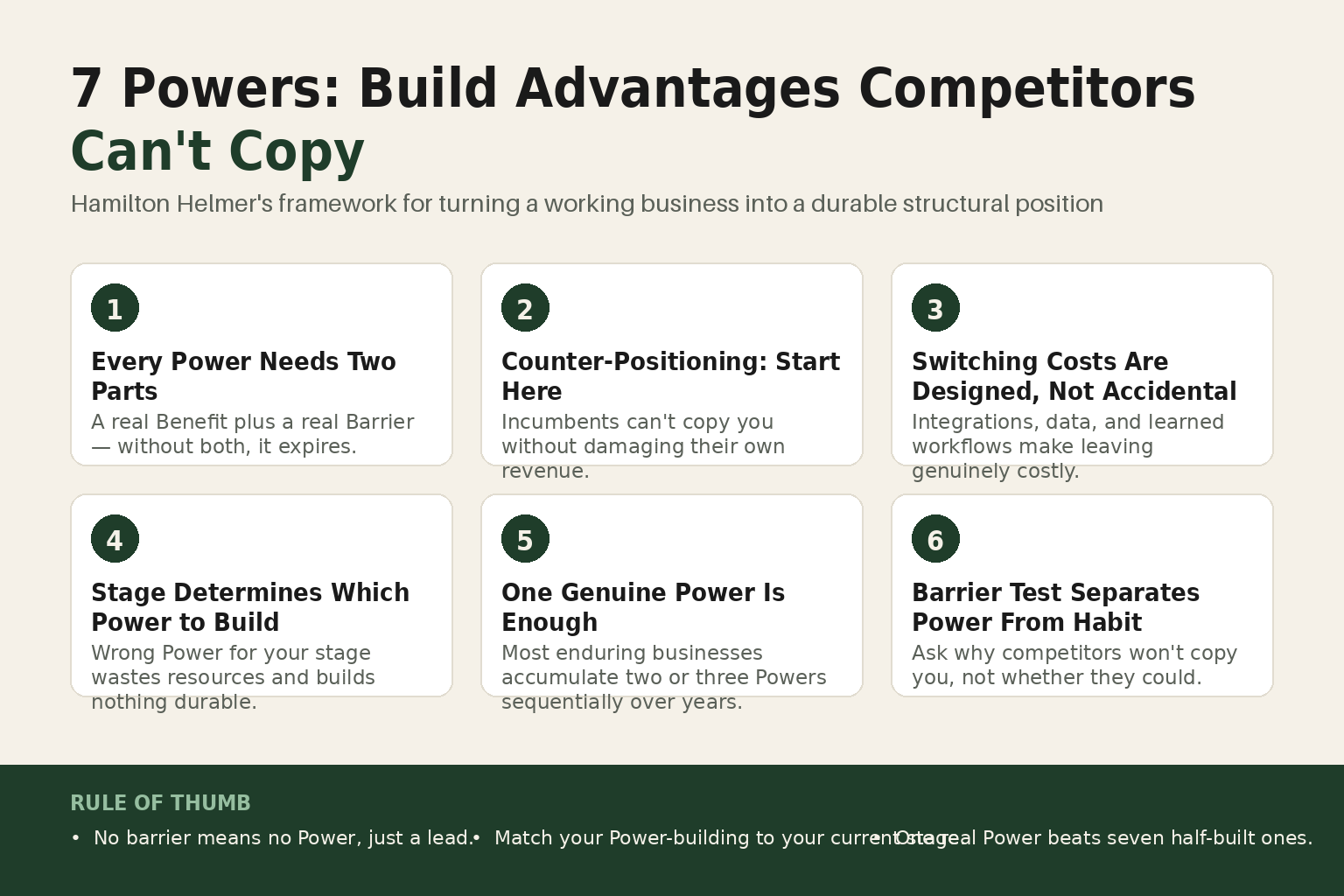 Diagram of Hamilton Helmer’s 7 Powers business strategy framework showing the seven types of competitive advantage with benefit and barrier labels