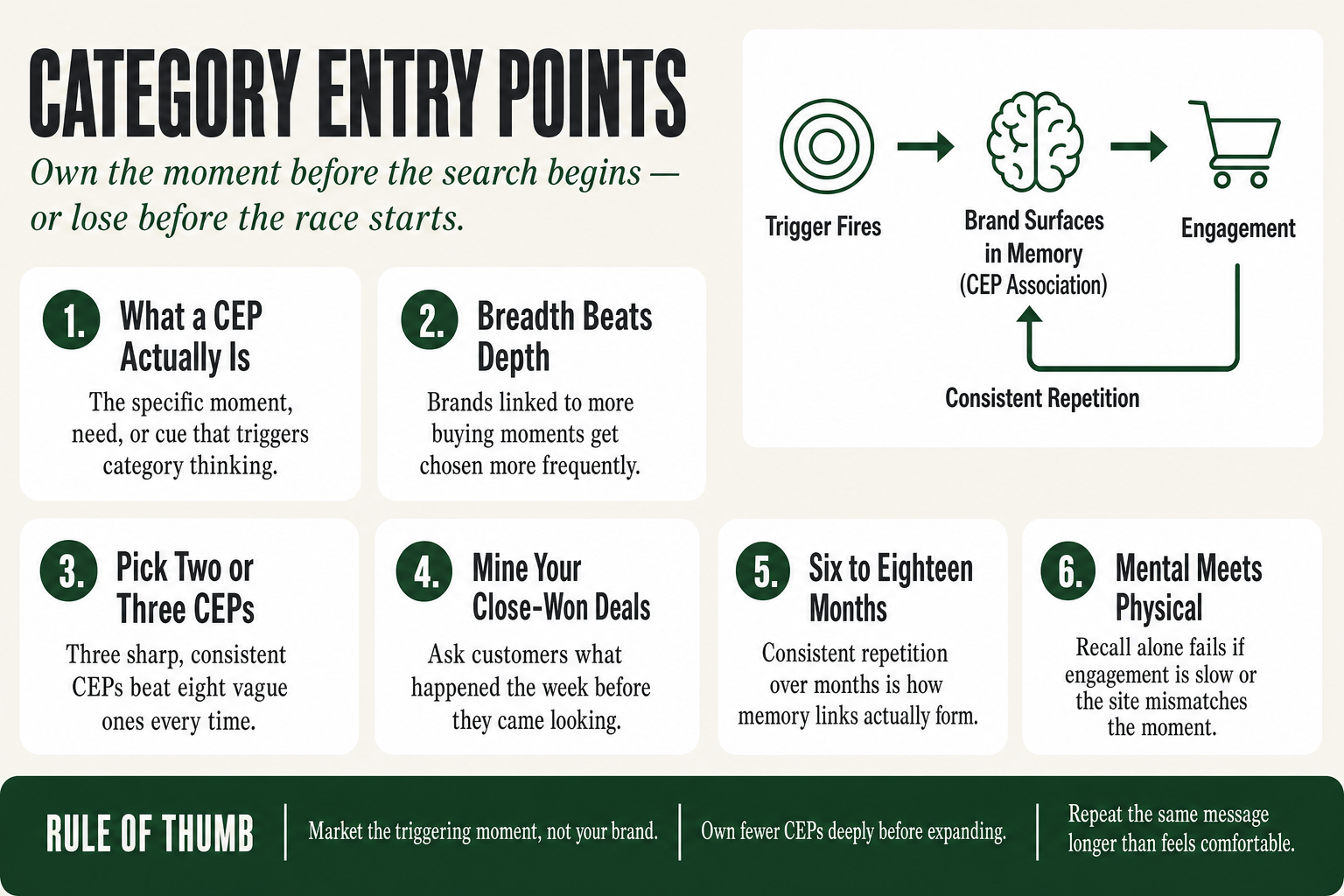 Diagram showing how category entry points connect buying situations to brand recall, operator's guide to owning the moments that trigger category buying