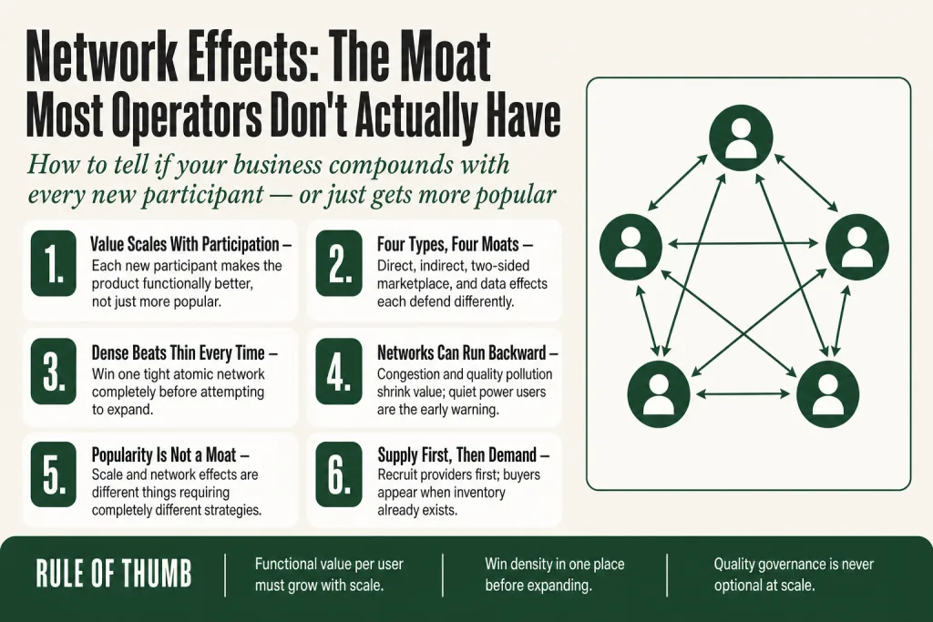 Diagram showing network effects, how each new participant in a marketplace or platform increases value for all existing participants, illustrated for small business operators